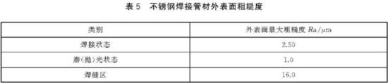 乐鱼官方网站-乐鱼leyu（中国）装饰管执行标准3
