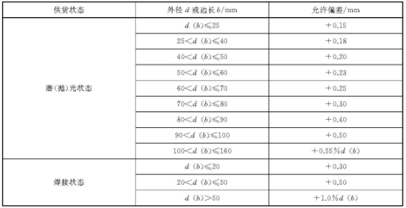 乐鱼官方网站-乐鱼leyu（中国）装饰管