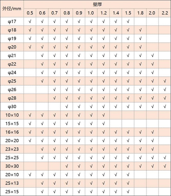 316乐鱼官方网站-乐鱼leyu（中国）管厚度规格表