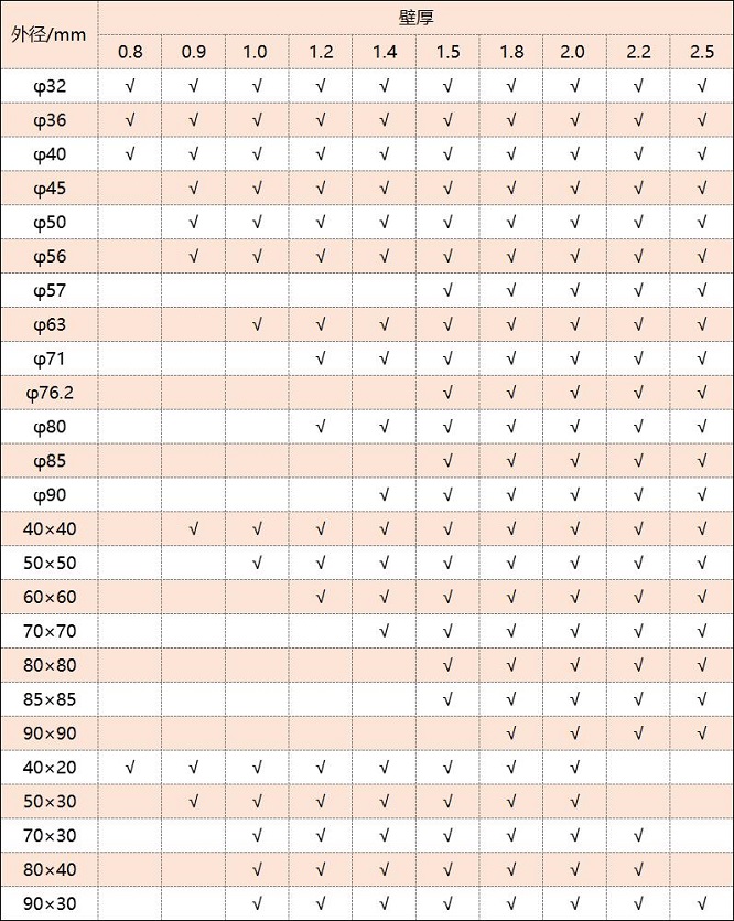316乐鱼官方网站-乐鱼leyu（中国）管厚度规格表