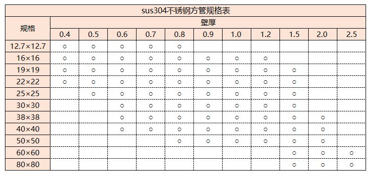 sus304乐鱼官方网站-乐鱼leyu（中国）管规格