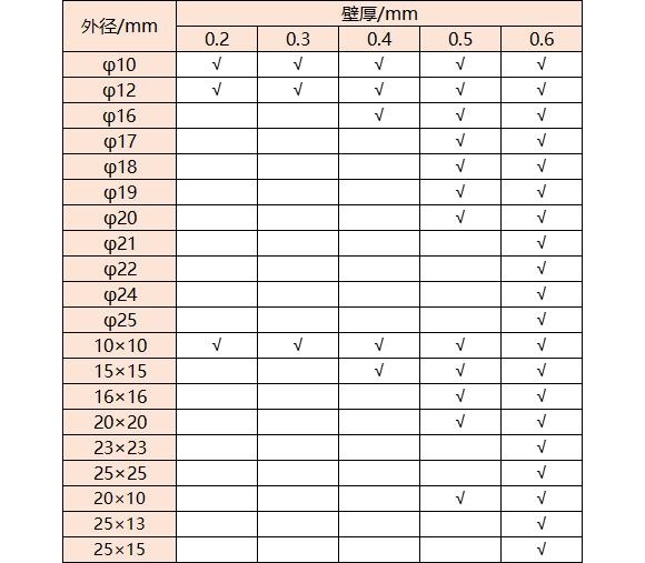 316乐鱼官方网站-乐鱼leyu（中国）管壁厚对照表