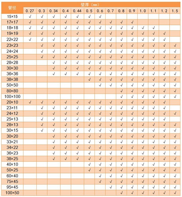 304乐鱼官方网站-乐鱼leyu（中国）管管径规格表