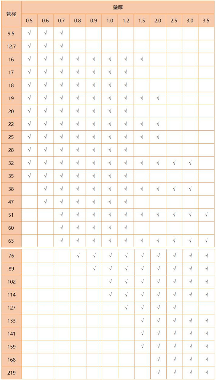 316L乐鱼官方网站-乐鱼leyu（中国）管规格尺寸表