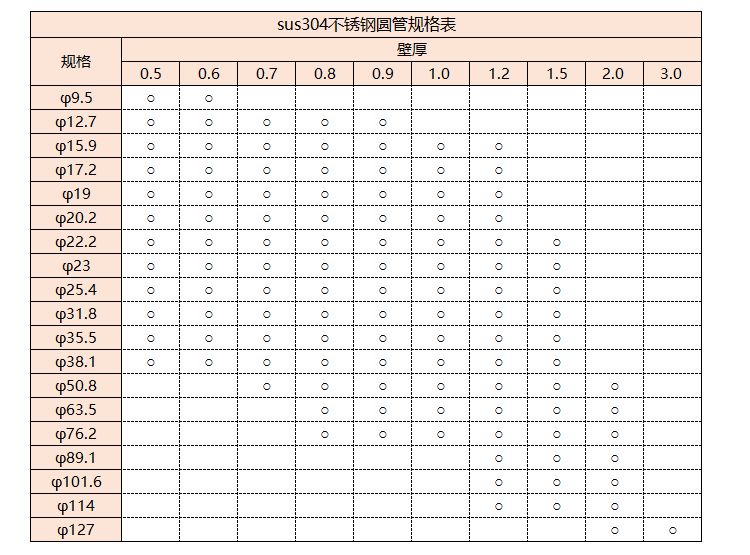 sus304乐鱼官方网站-乐鱼leyu（中国）管规格