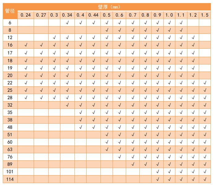 304乐鱼官方网站-乐鱼leyu（中国）管管径规格表