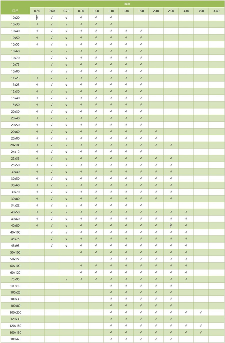 304乐鱼官方网站-乐鱼leyu（中国）方管通用尺寸规格表