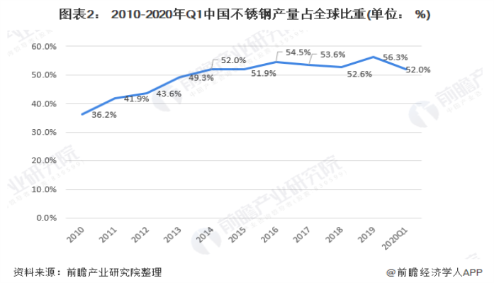 304乐鱼官方网站-乐鱼leyu（中国）装饰管现状