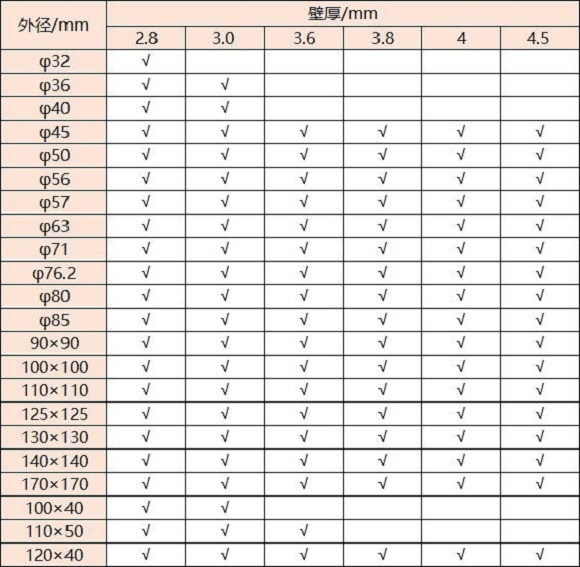 316乐鱼官方网站-乐鱼leyu（中国）管壁厚对照表