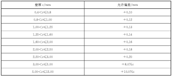 乐鱼官方网站-乐鱼leyu（中国）装饰管