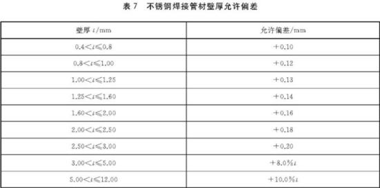 乐鱼官方网站-乐鱼leyu（中国）装饰管执行标准5