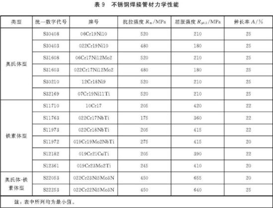 乐鱼官方网站-乐鱼leyu（中国）装饰管执行标准7