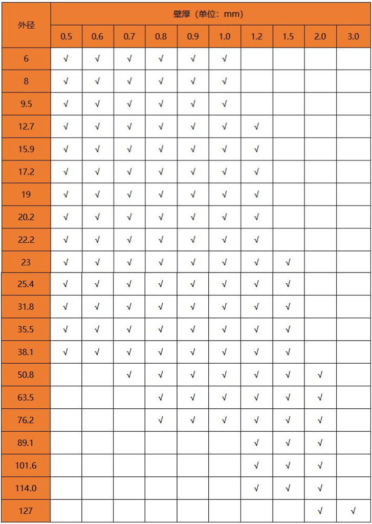 国标乐鱼官方网站-乐鱼leyu（中国）304管规格表