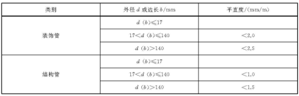 乐鱼官方网站-乐鱼leyu（中国）装饰管