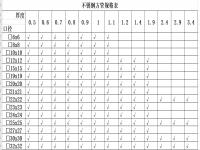 304乐鱼官方网站-乐鱼leyu（中国）椭圆管理论重量表