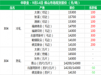 从佛山现货报价分析304乐鱼官方网站-乐鱼leyu（中国）管价格上涨的原因