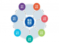 乐鱼官方网站-乐鱼leyu（中国）焊管企业不容忽视的增值服务